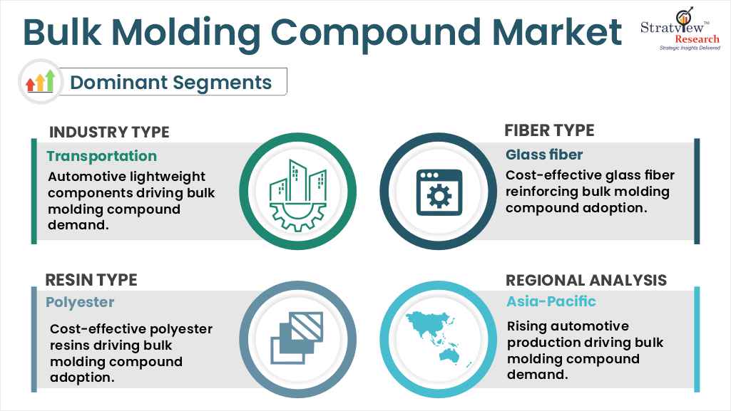 bulk molding compound market segment